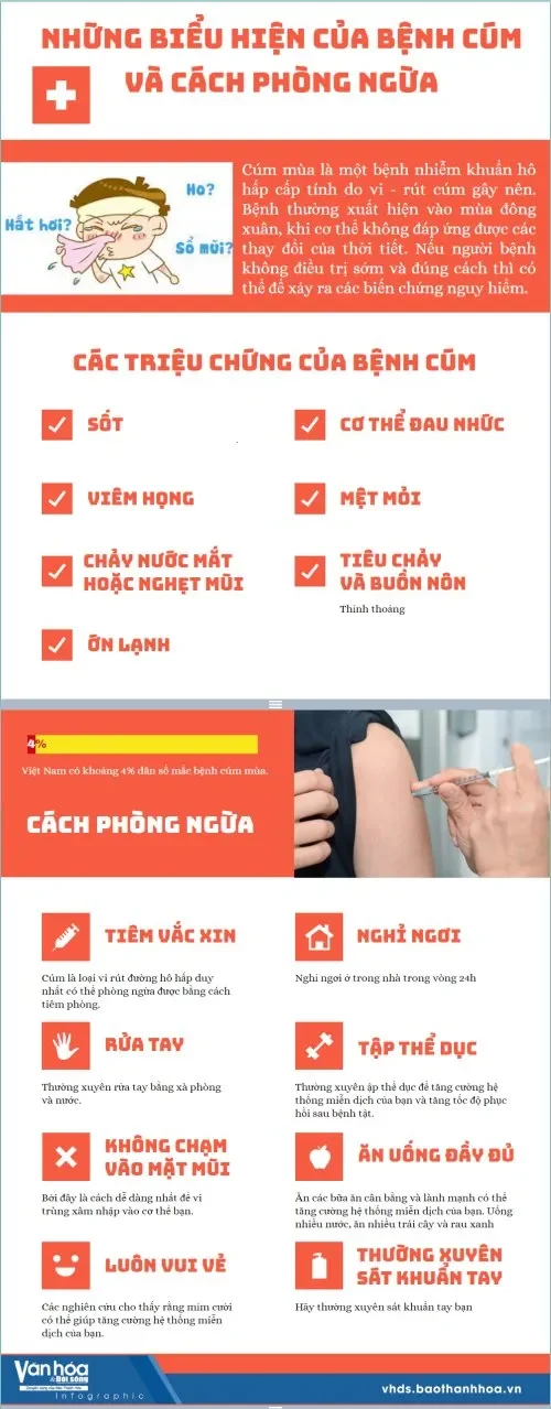 Đừng xem thường cúm mùa: "Tảng băng chìm" biến chứng nguy hiểm