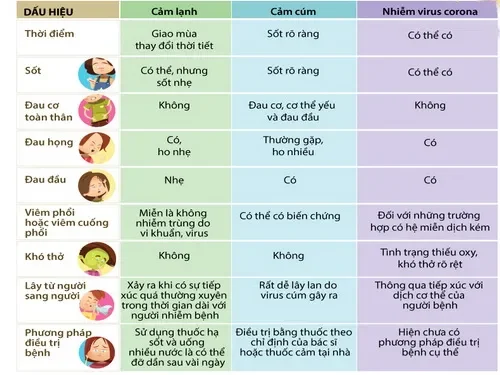 Vì sao cảm cúm mùa có thể gây biến chứng?