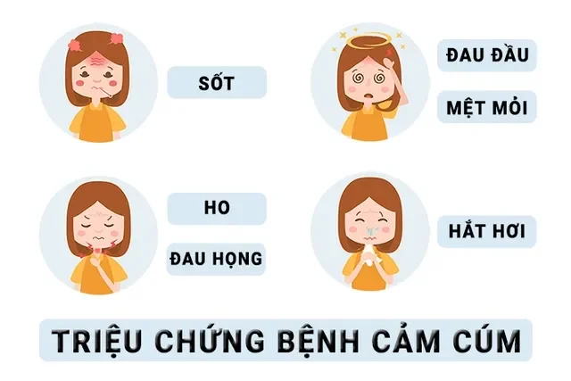 cảm cúm khác gì cảm lạnh
