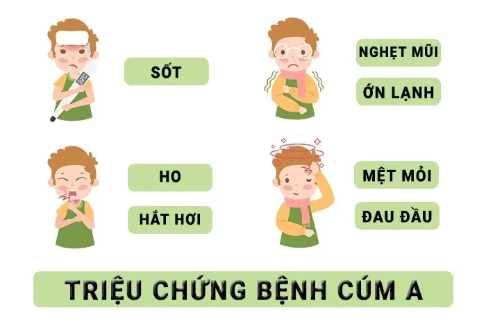 cúm A bao lâu thì hết lây