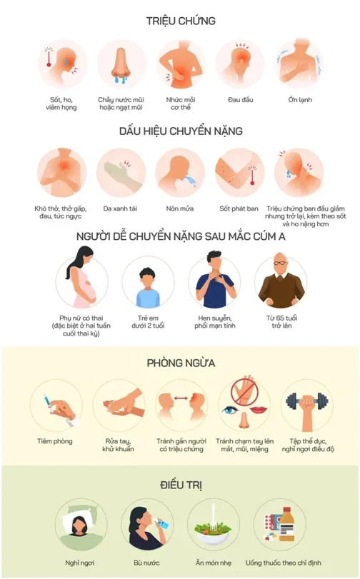 Cúm thường bị vào tháng mấy1
