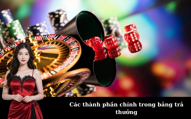 Các thành phần chính trong bảng trả thưởng